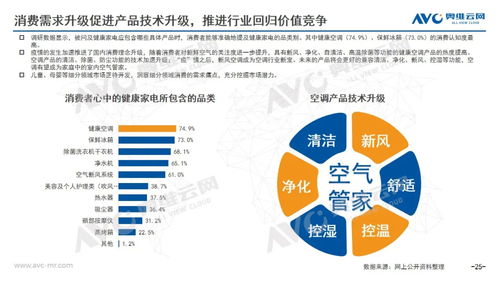 2020年中國空調(diào)市場(chǎng)年度技術(shù)開發(fā)報(bào)告