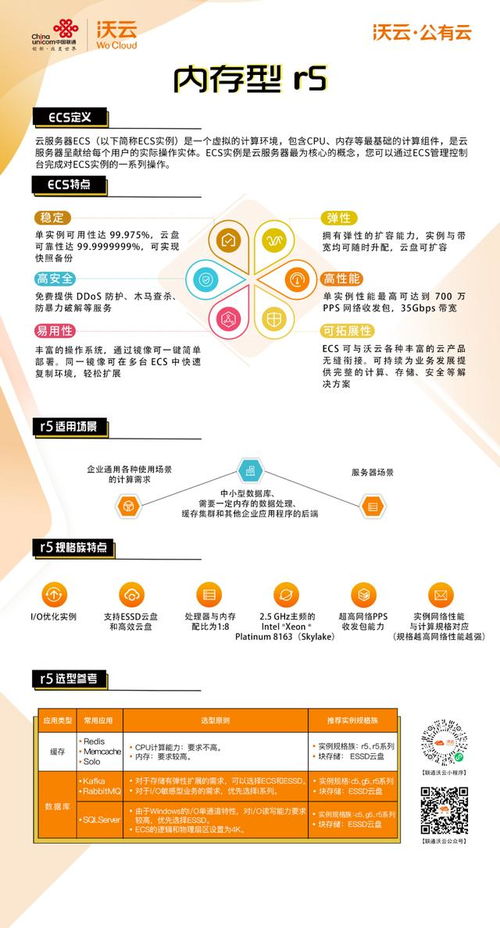 云端賦能 深度解析沃云公有云核心產品與市場競爭力
